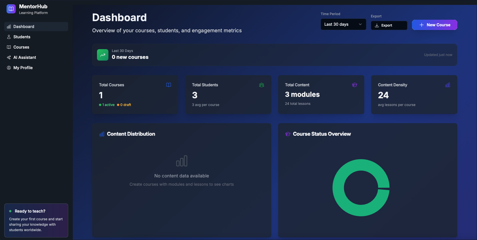 Mentorify Admin Dashboard
